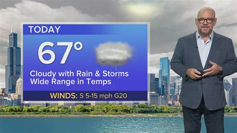 Monday Forecast: Temps in upper 60s with rain and few t-storms